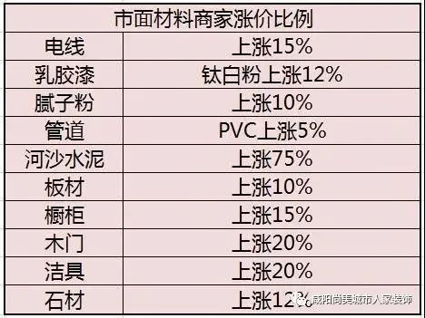 冬季装修好处多，五大工种施工无忧-68