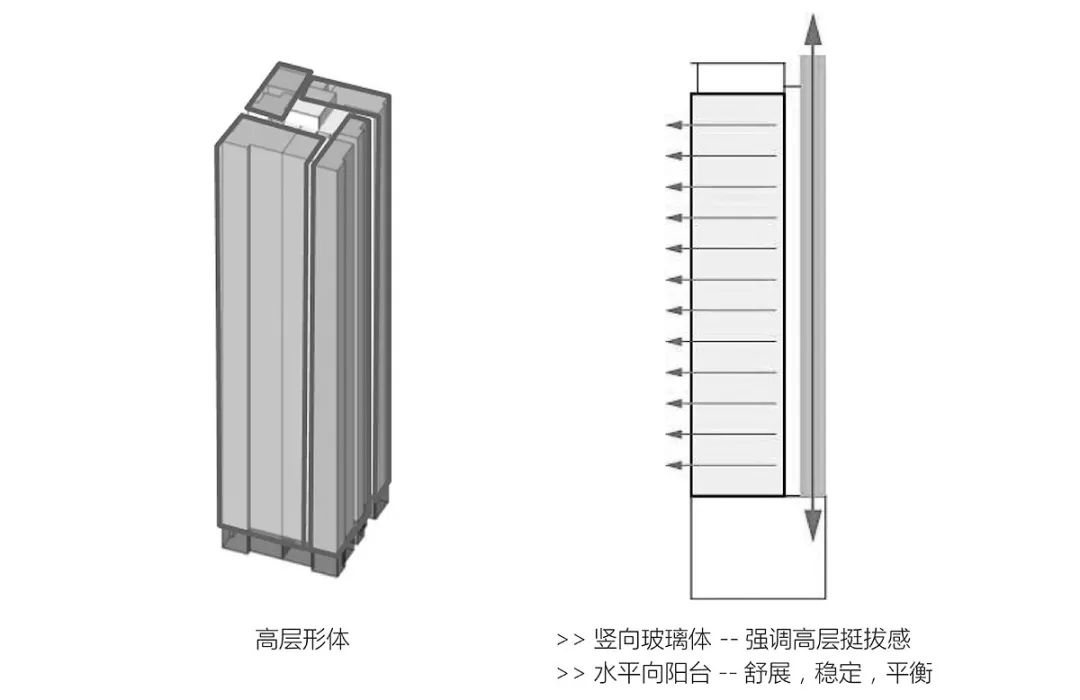 成都北改 | 中铁鹭岛艺术城——城市中心区复兴的典范-35