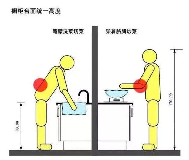 小户型厨房设计指南 | 中岛台的魅力与实践-33