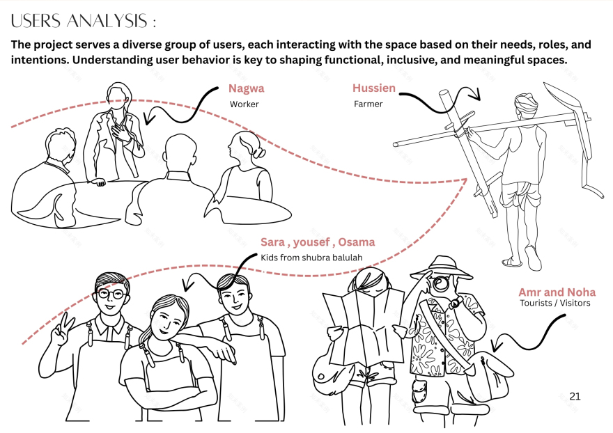 HandiCraft Touristic Village for Jasmine (نور للعالم)-24