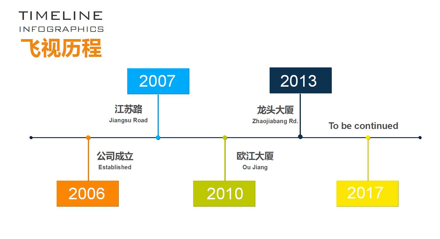 飞视设计 | 地产商合作的空间艺术之作-3
