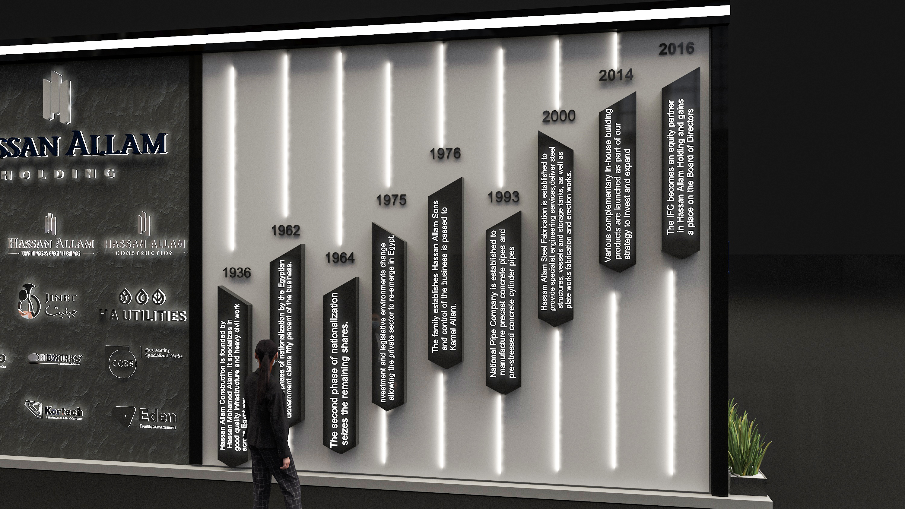Hassan Allam Holding Big5 Construct (2022) proposal-9