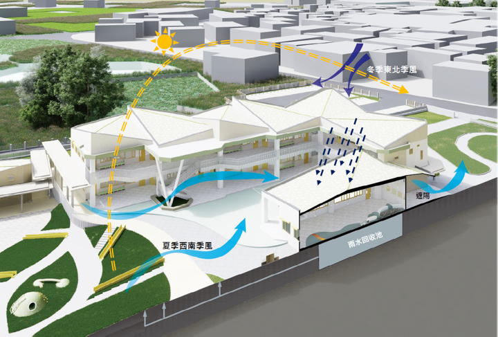飞檐如翼，乘梦飞翔——金沙小学附设幼儿园建筑设计-38