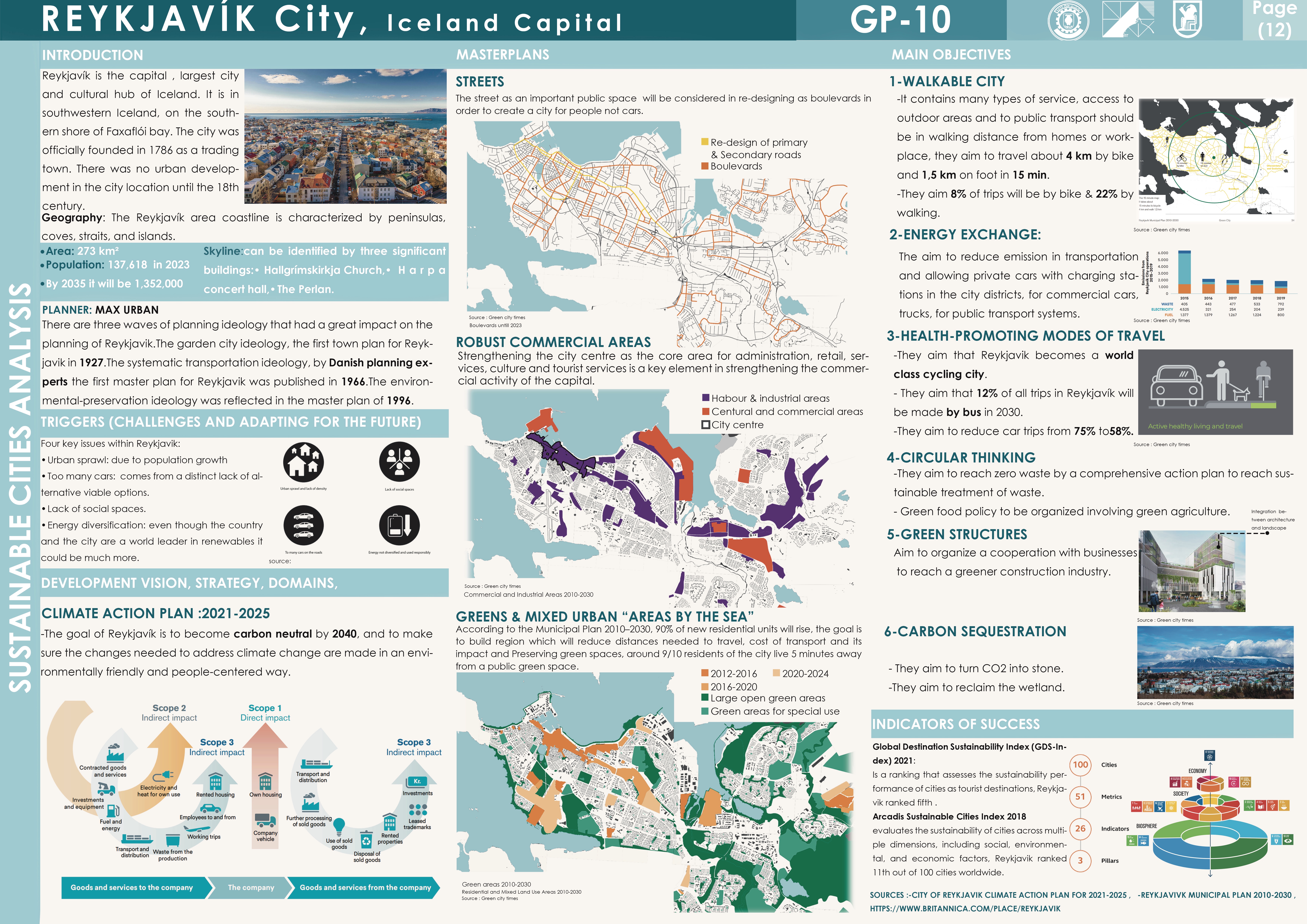 City Planning Project-13