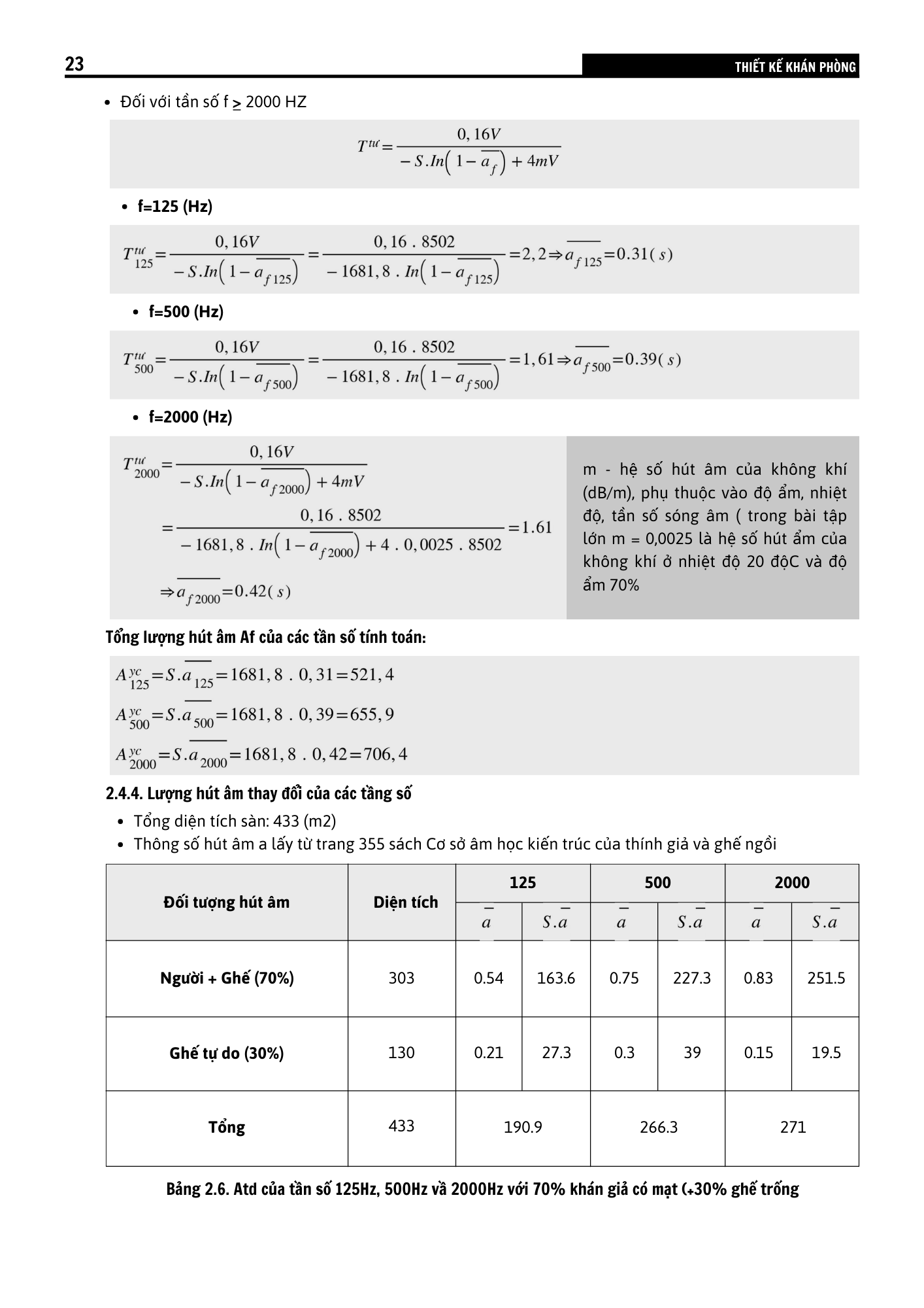 VẬT LÝ KIẾN TRÚC 2 - CHỐNG ỒN VÀ TRANG ÂM KHÁN PHÒNG-32