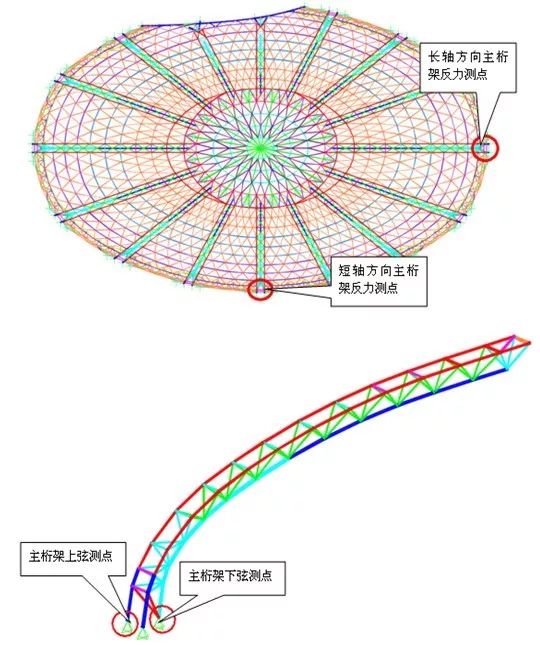 绍兴金沙•东方山水休闲中心 | 巨型钢桁架组合弦支网壳结构之美-76