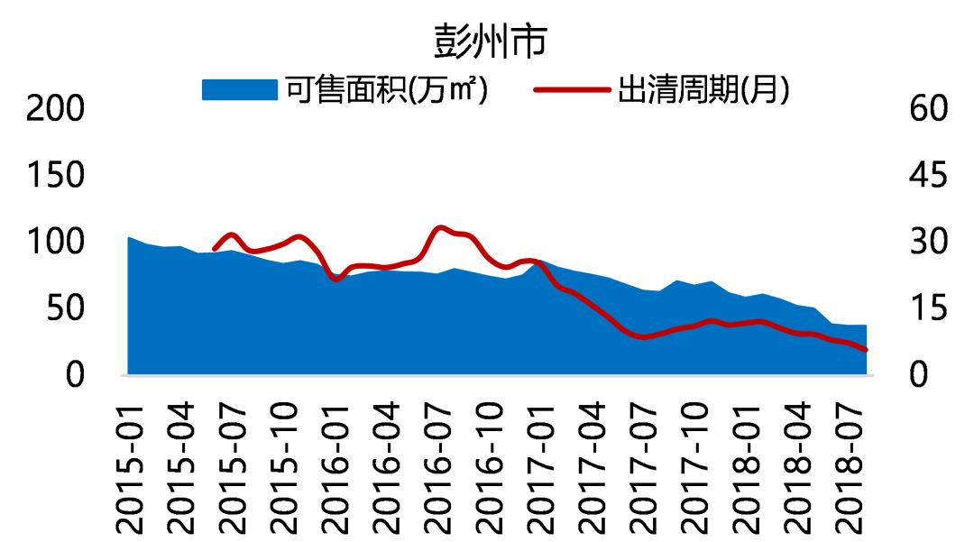 "五限"下的成都住宅市场，未来在何处？-63