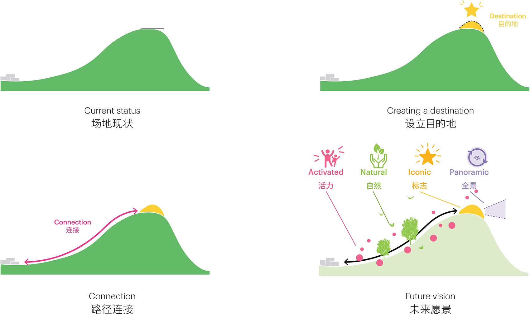蒲江观景台丨中国成都丨MVRDV-2
