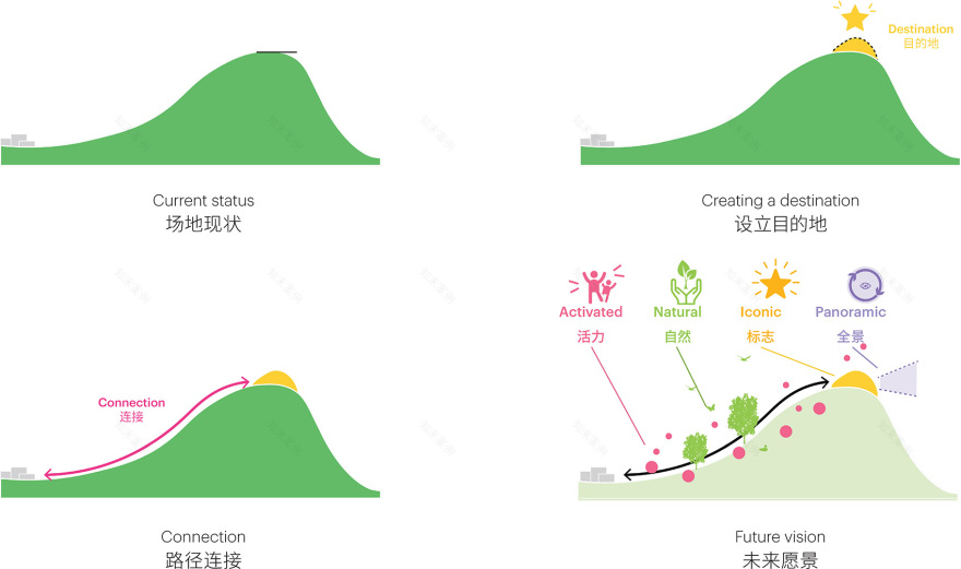 蒲江观景台丨中国成都丨MVRDV-2