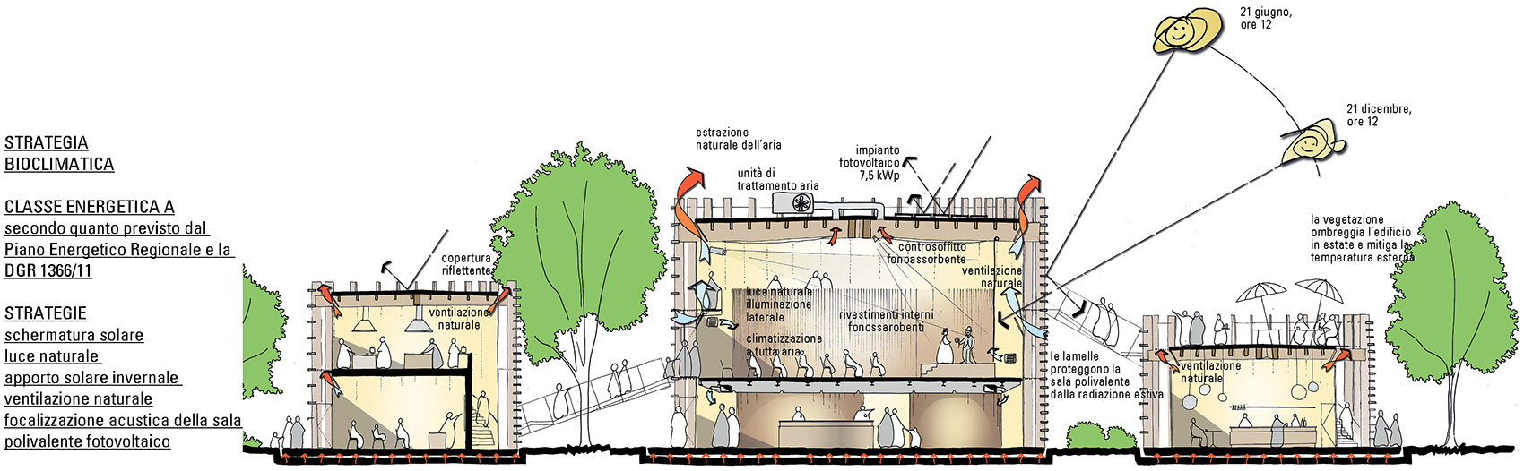 5个震后重建项目，意大利 / MC A建筑事务所-91