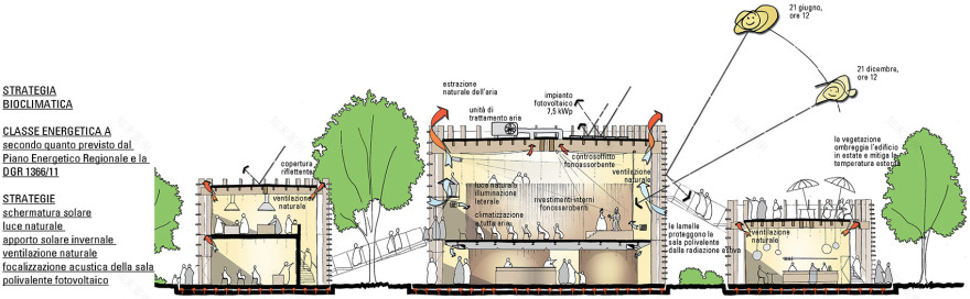 5个震后重建项目,意大利 / MC A建筑事务所-91