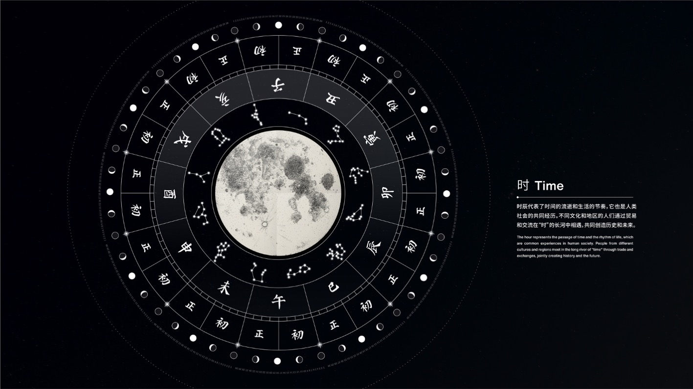 新设计工作流程月亮丨Chatgpt 4.0-12