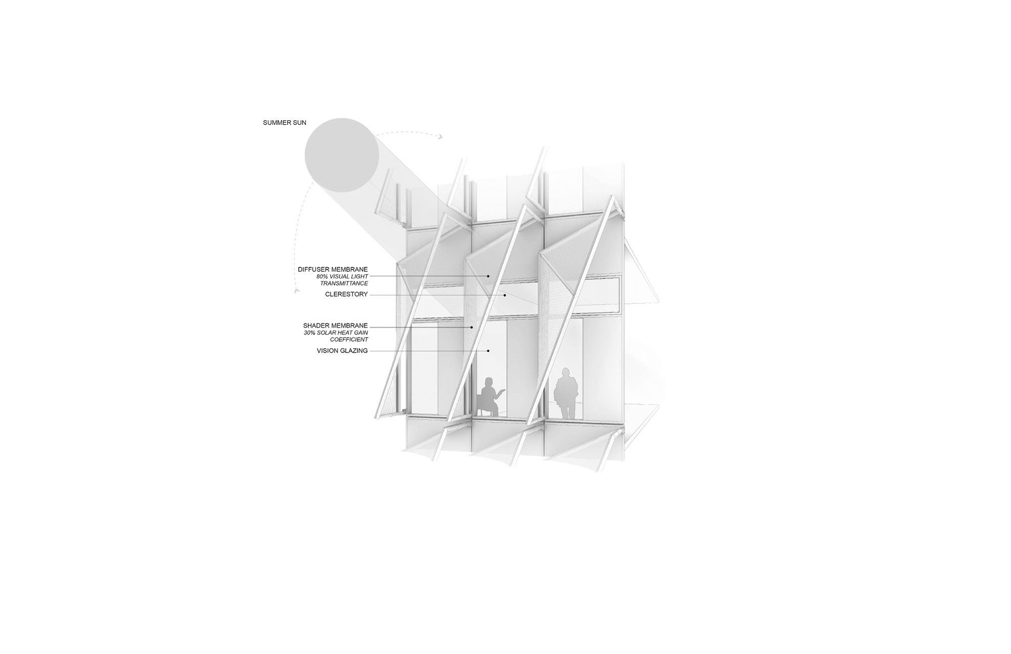 University of Pennsylvania Vagelos Laboratory for Energy Science and Technology丨Behnisch Architekten-49