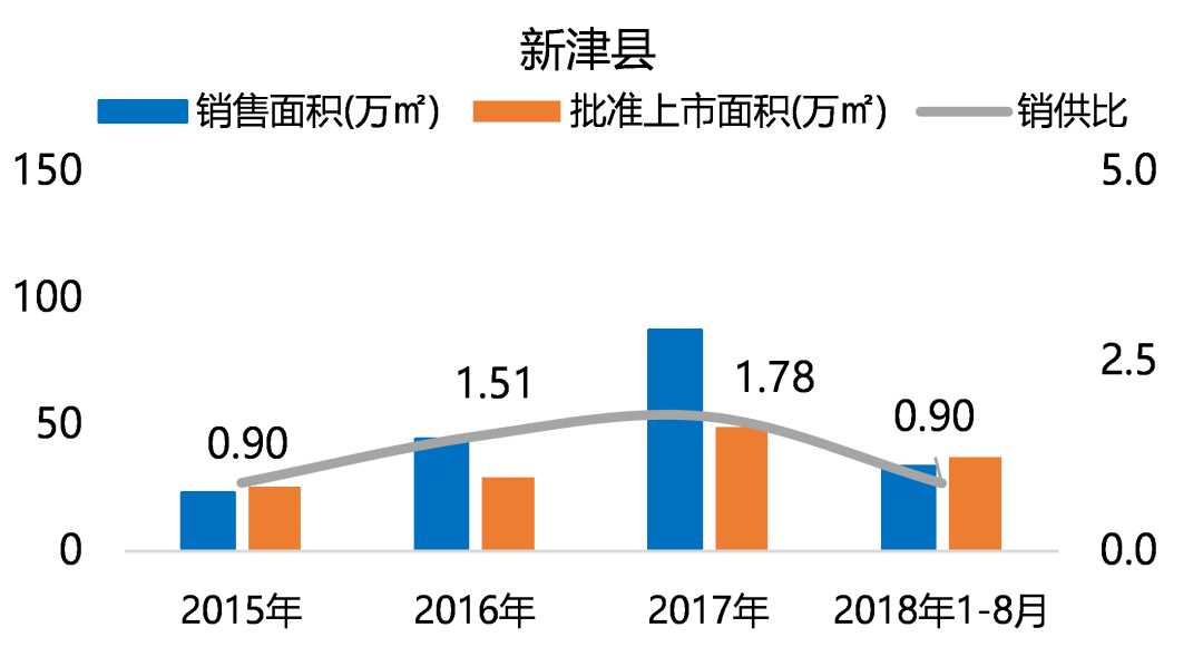 "五限"下的成都住宅市场，未来在何处？-30