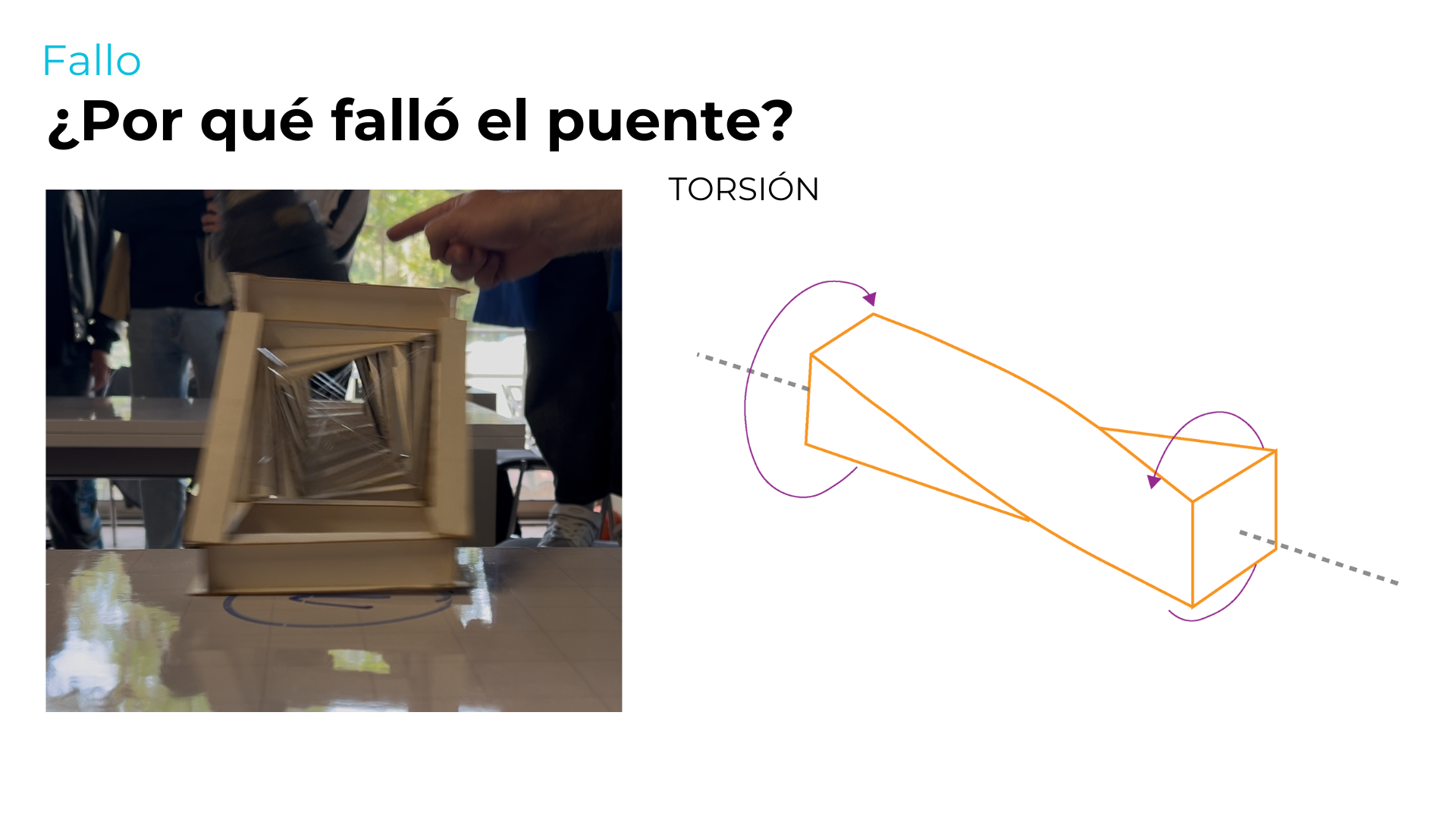 LABORATORIO DE LA FORMA ESTRUCTURAL - ARQT 2724-6