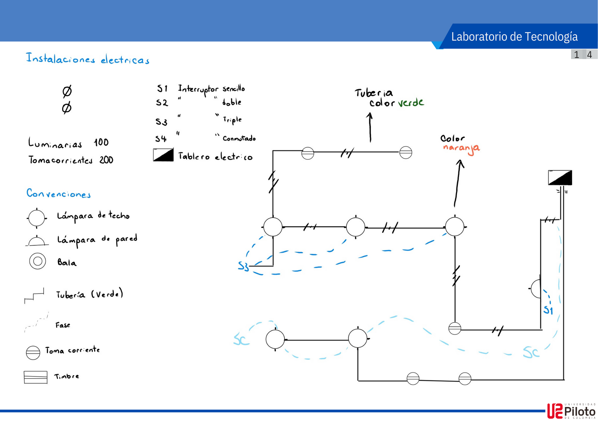 PORTAFOLIO TECNOLOGIA IV-17