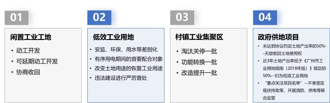 增城区存量工业用地更新改造丨中国广州丨增城分院-21