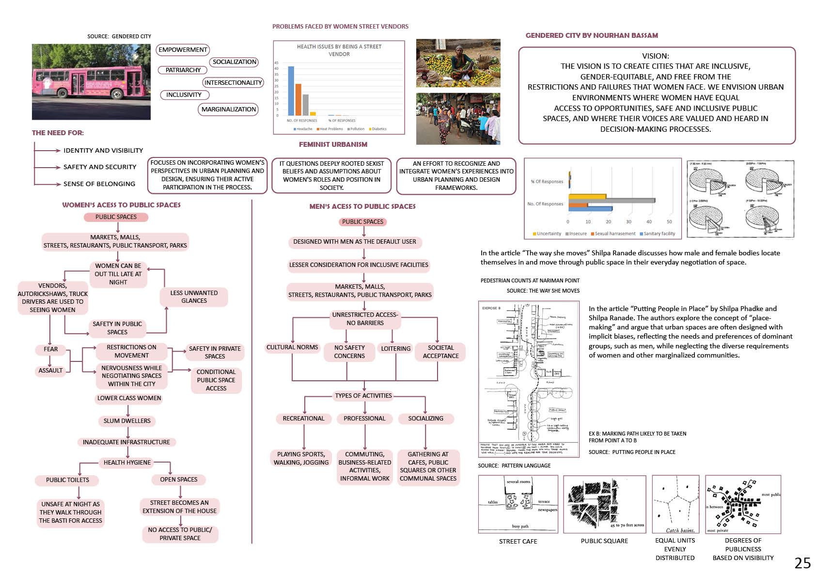 PORTFOLIO (2020-2025)-26