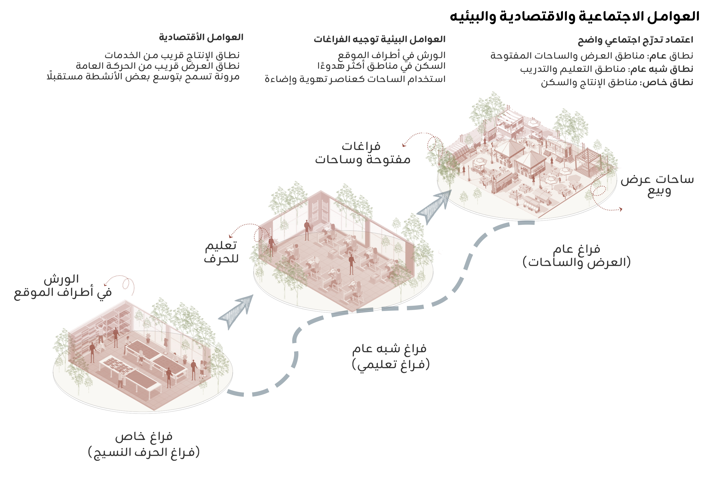 城市规划丨埃及-17