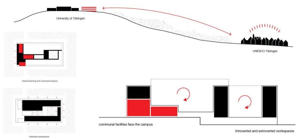 地质与环境中心丨德国丨KAAN Architecten-12