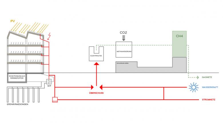 Erlinsbacherstrasse 可持续混合用途建筑丨瑞士丨Duplex Architekten-3