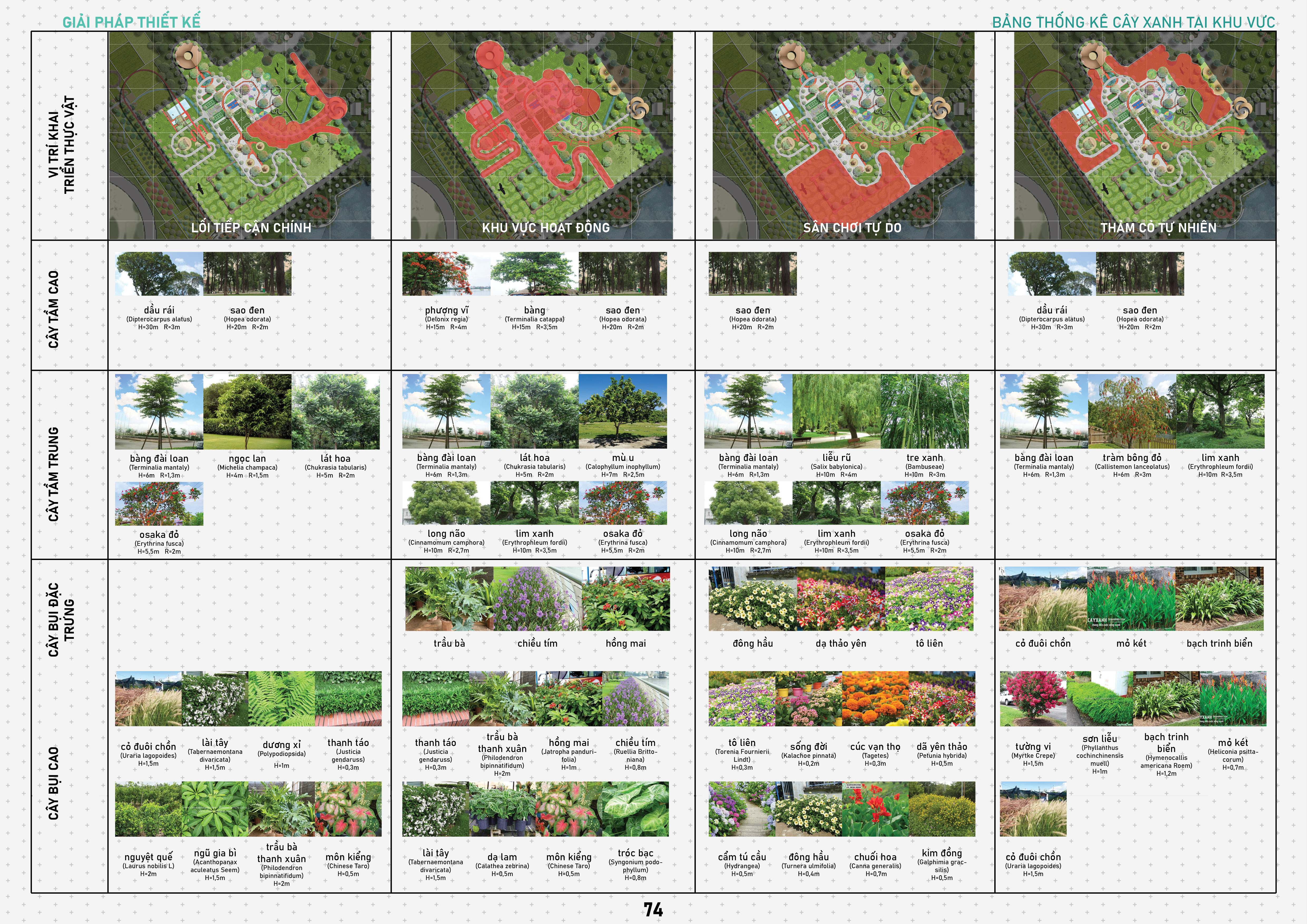 GRADUATION PROJECT - ECO -AGRICULTURAL PARK-53