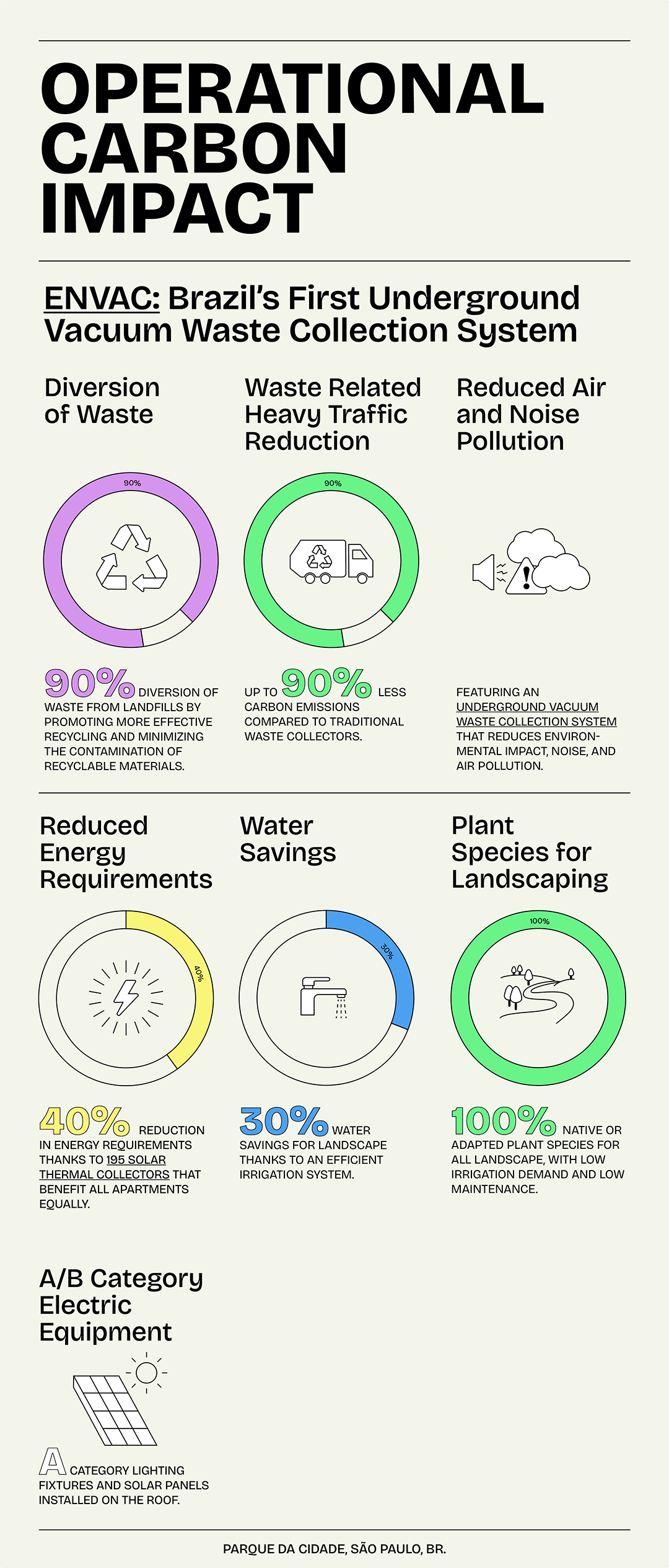 UNStudio南美首作：圣保罗EZ Parque da Cidade住宅 -23