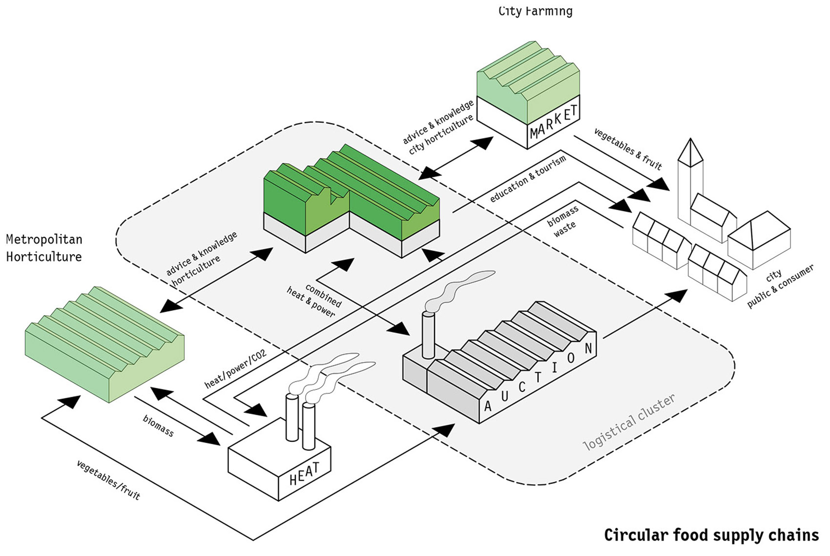 Agrotopia屋顶温室&城市园艺研究中心丨比利时-55