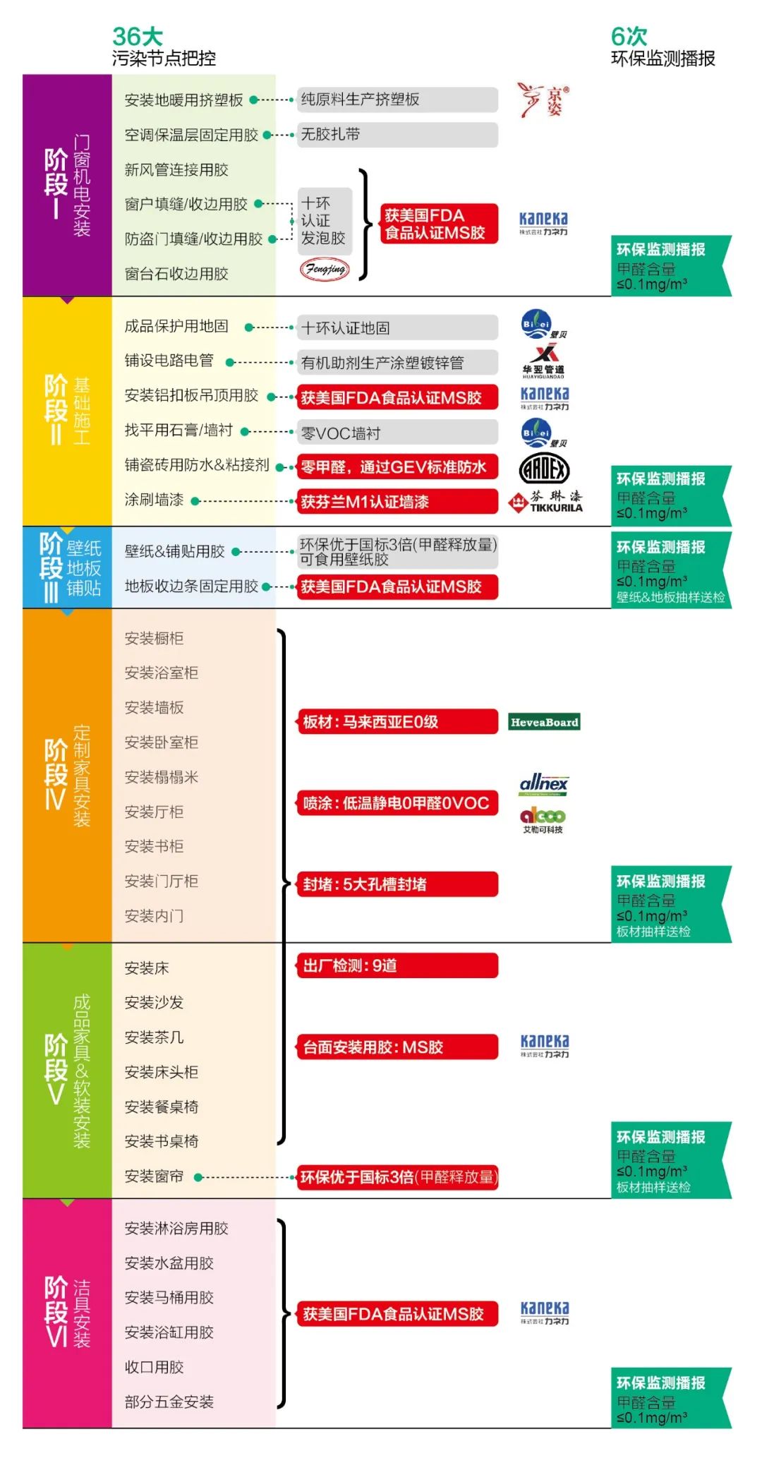 博洛尼环保装修丨中国北京丨博洛尼整体家装-26