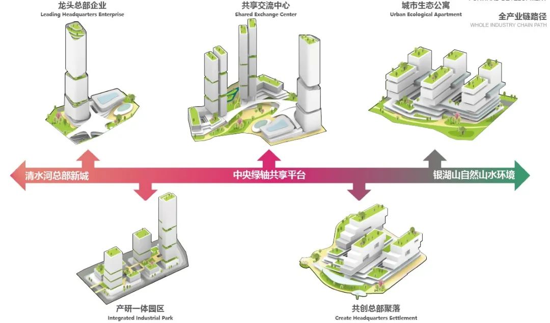 深圳市罗湖玉龙片区城市设计丨中国深圳-31