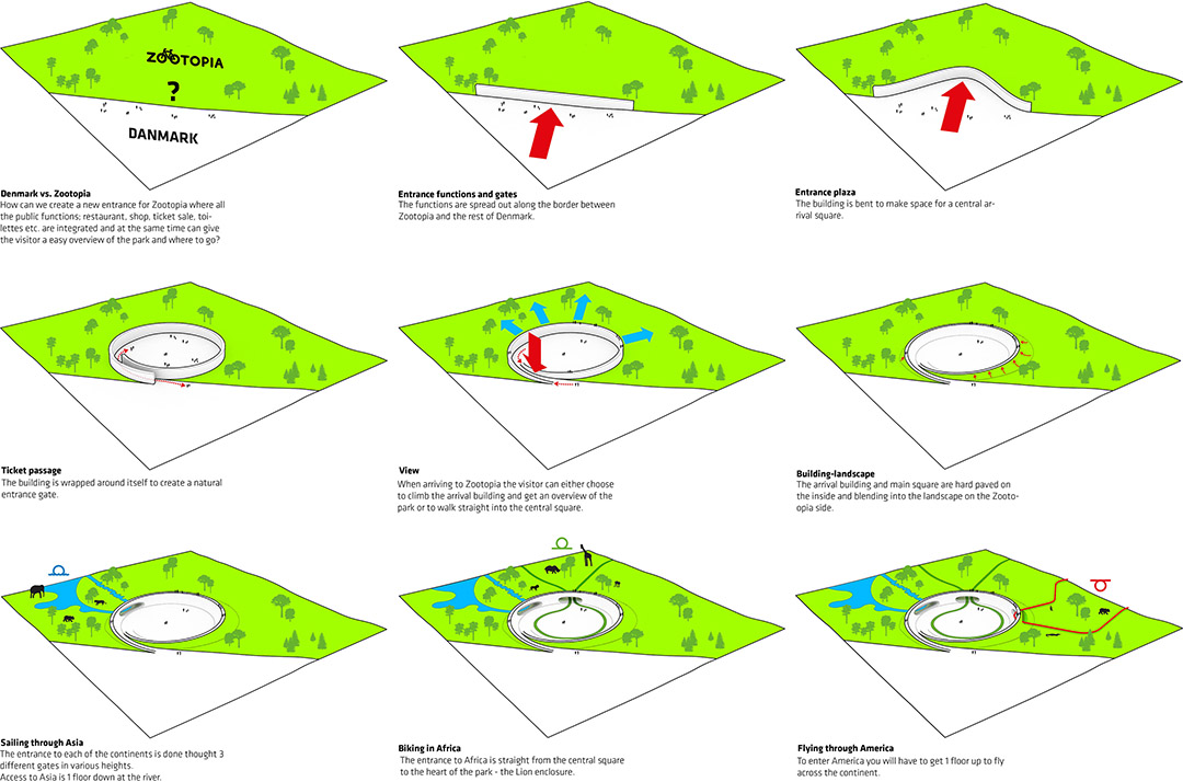 人造系统生态动物园，丹麦 / BIG-12
