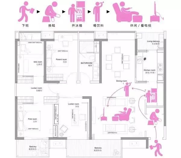 动线设计 | 让小家变大家的室内设计秘诀-32