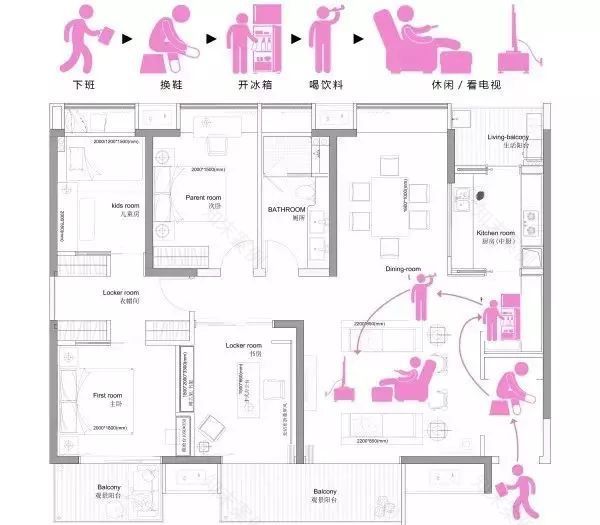 动线设计 | 让小家变大家的室内设计秘诀-32