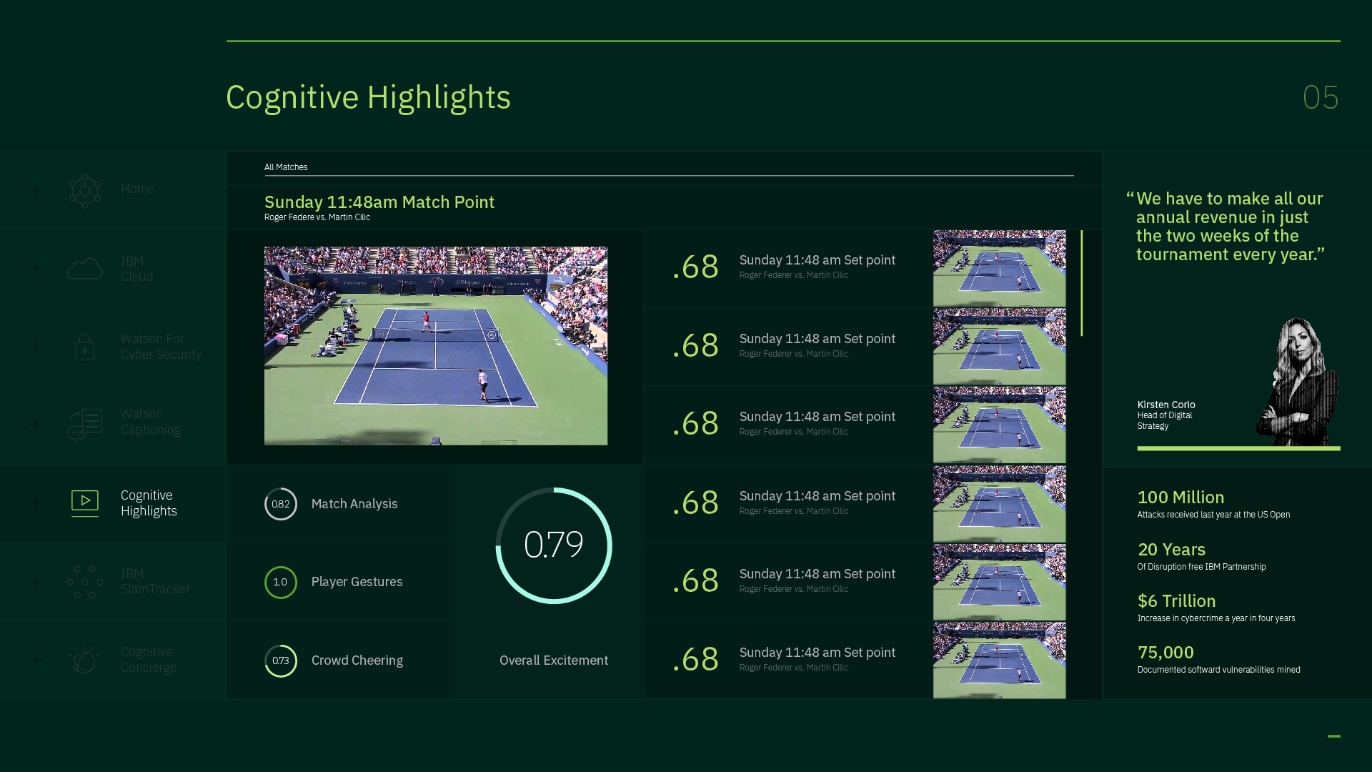 国际商用机器公司——现身美国网球公开赛-42