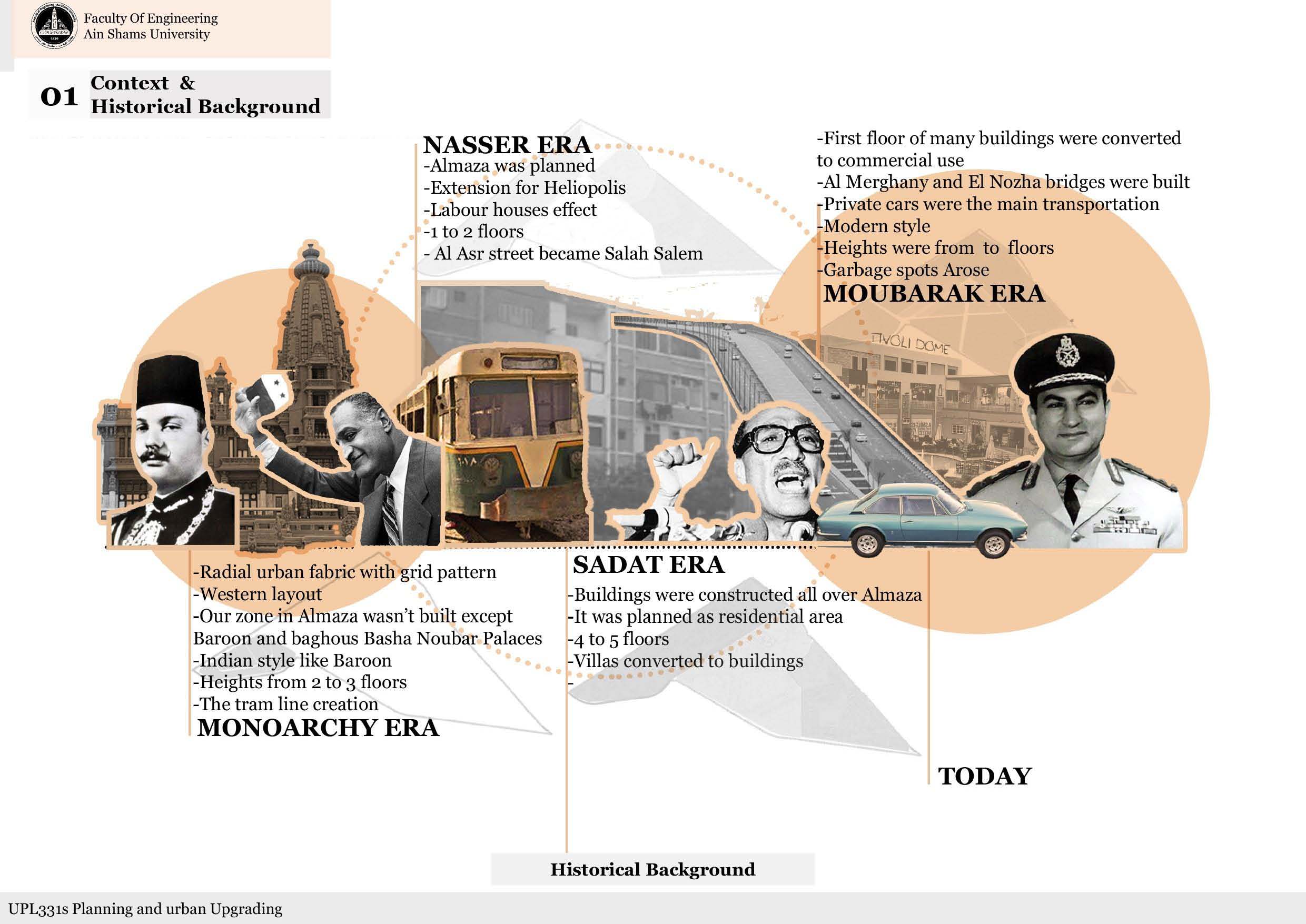 Al Nozha & Helioplis 城市升级项目丨Ain Shams 大学工程学院建筑系-14