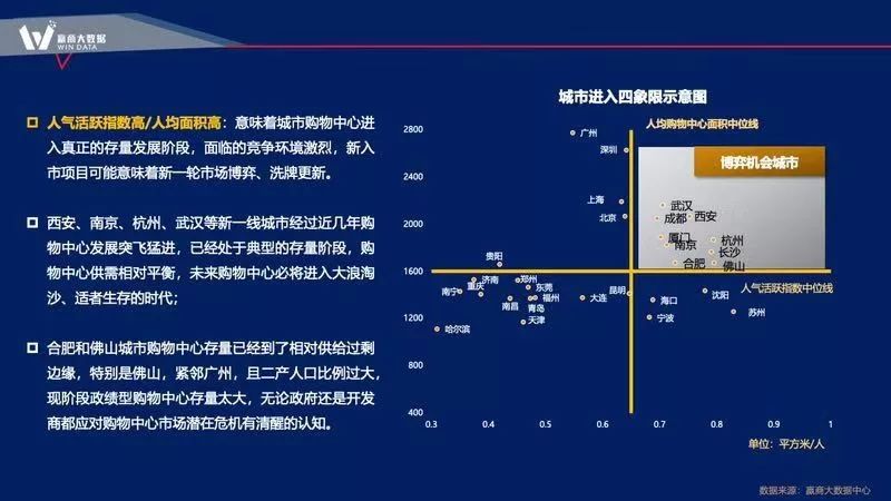 大数据赋能商业项目全生命周期的新思路-34