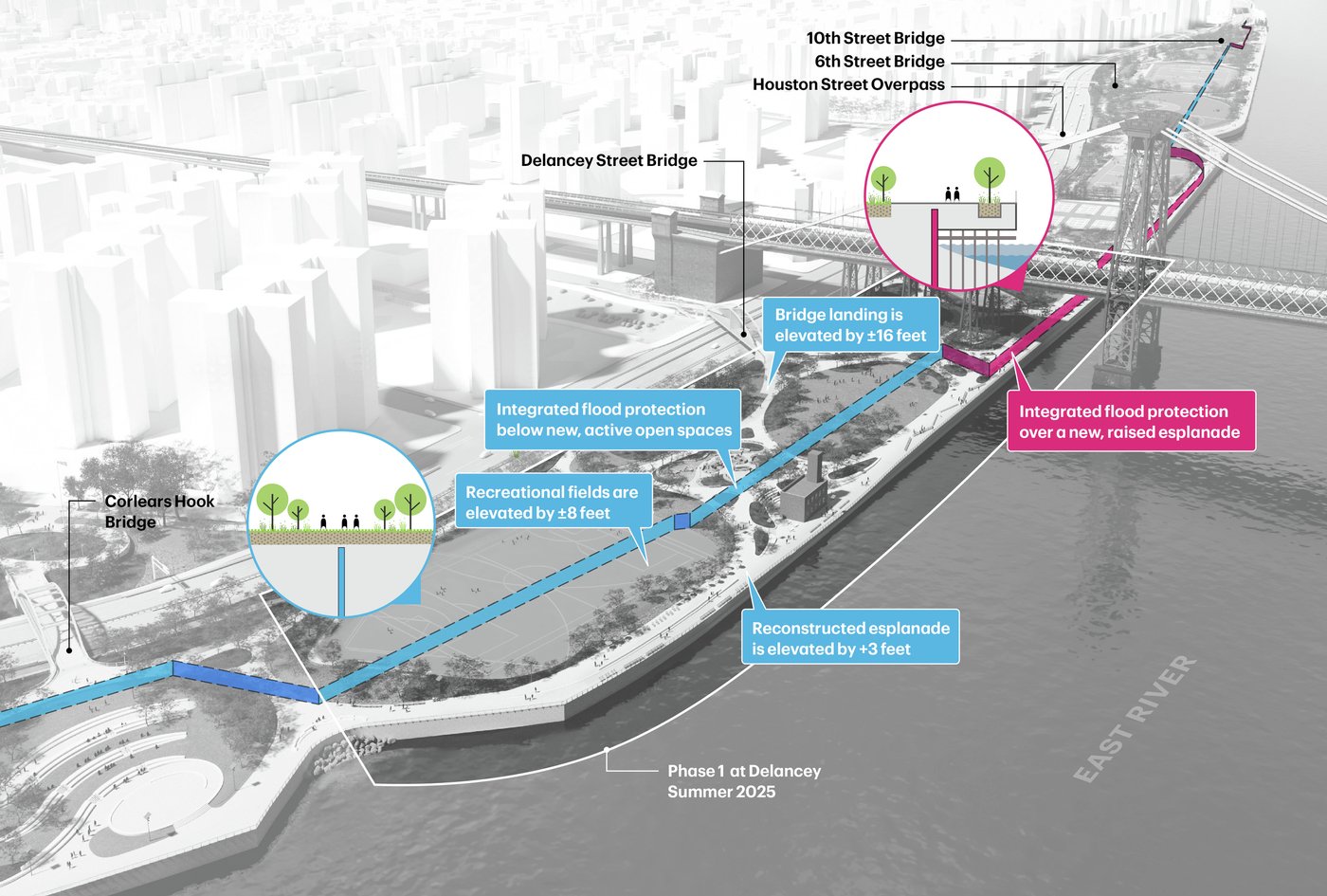 东河公园一期丨United StatesNew York丨MNLA,AKRF + KSE等多家机构-26