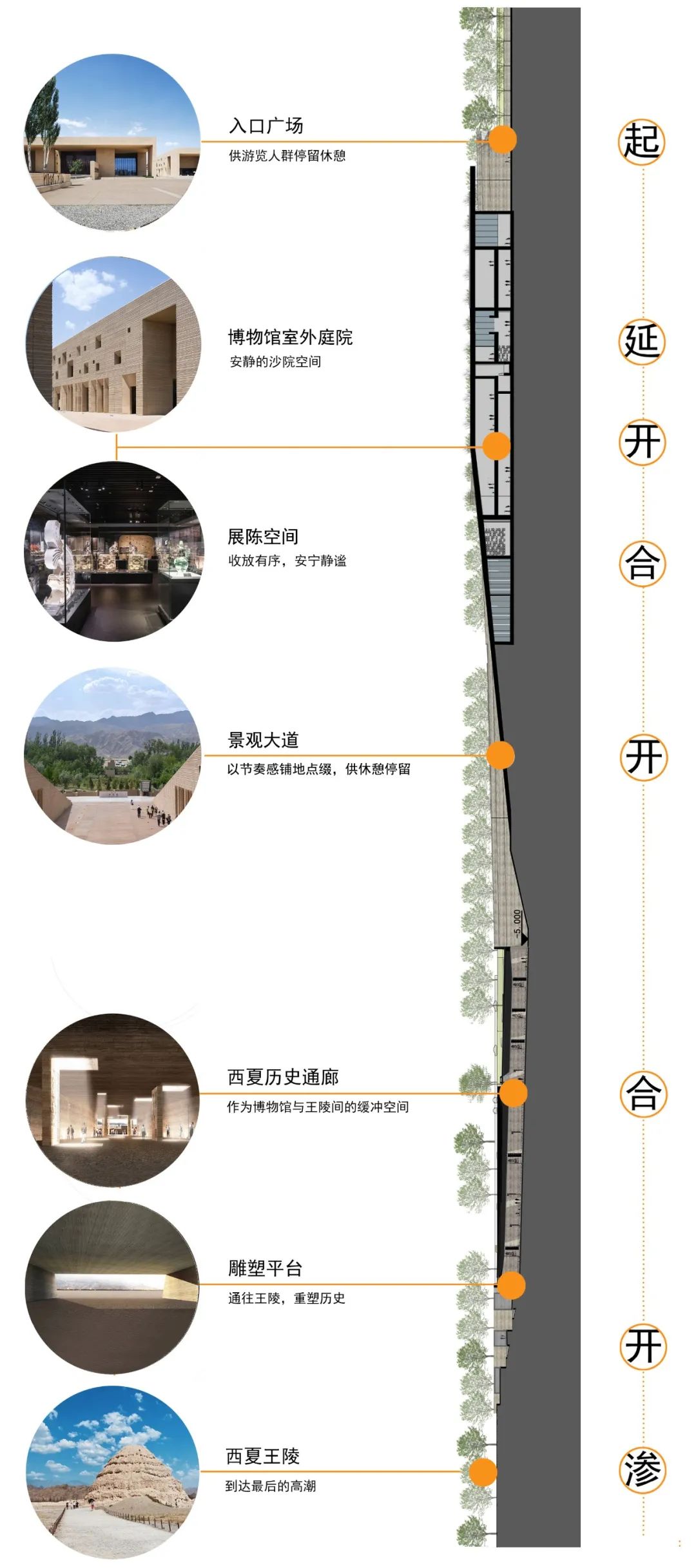 【AT】中国院作品|助力西夏陵申遗成功——西夏陵博物馆及综合管理中心-87