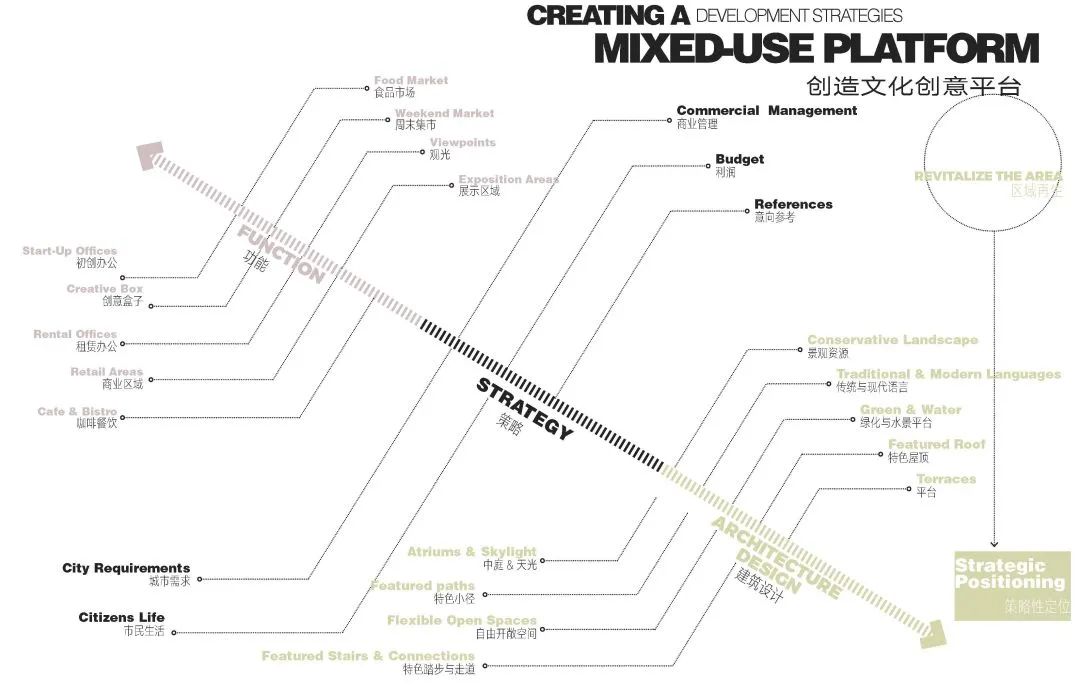 合肥庐州意库丨中国合肥丨上海柏创智诚建筑设计有限公司-21