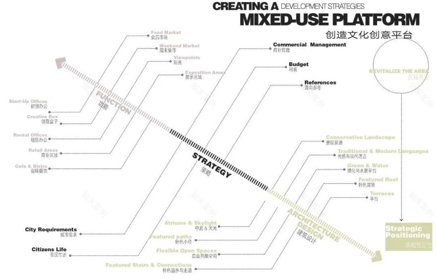 合肥庐州意库丨中国合肥丨上海柏创智诚建筑设计有限公司-21