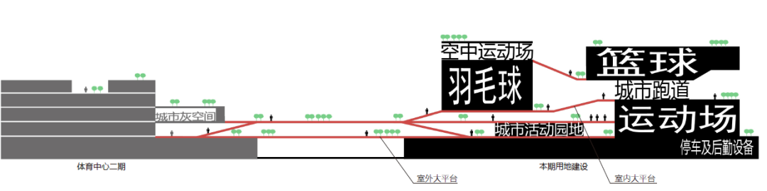 汕头市潮阳区体育中心新建项目勘察设计丨中国汕头丨上海申建工程设计院有限公司+汕头市潮汕水电勘察有限公司-21