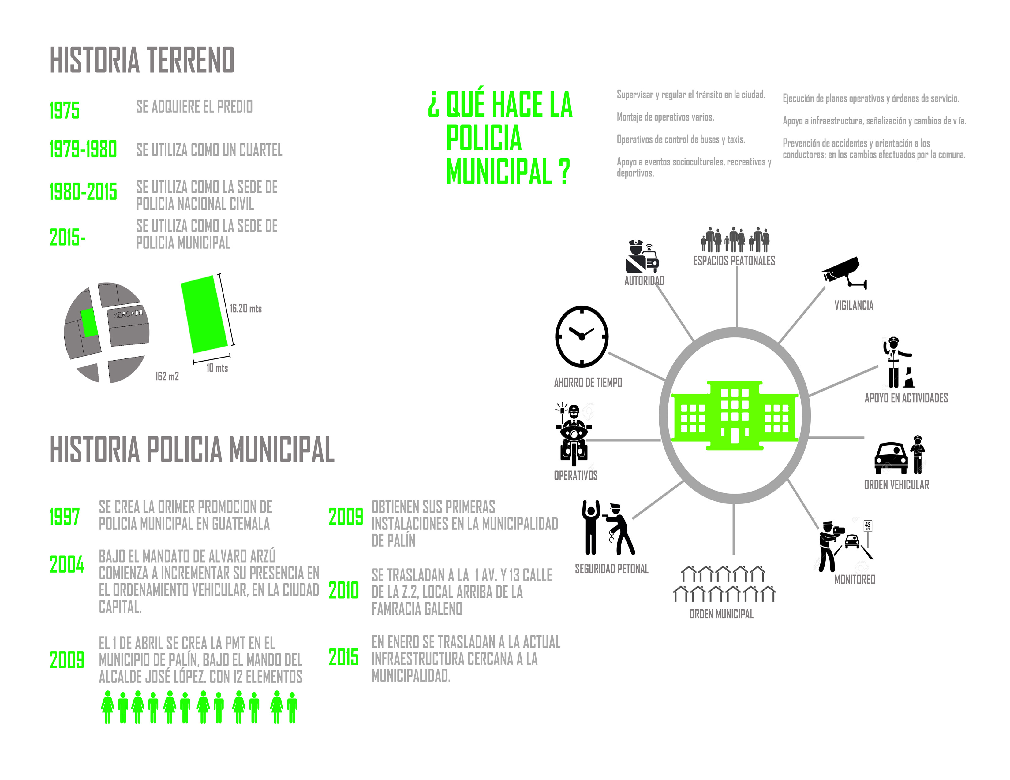GC Arquitecto 打造的未来派交通警察局办公空间-6