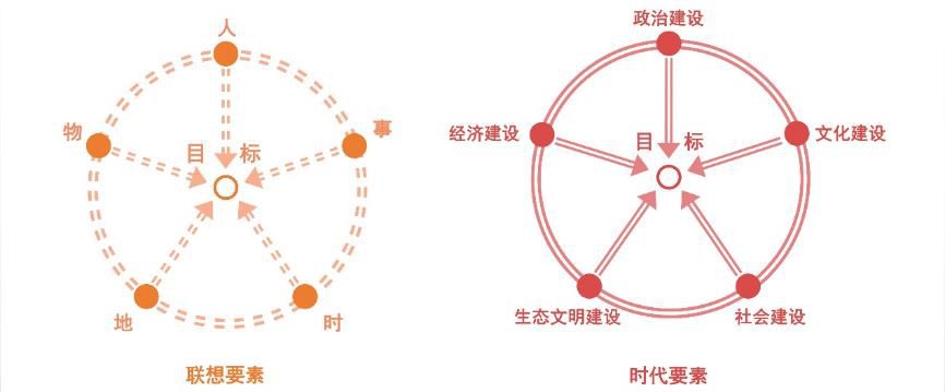 地域文化融入规划设计 | 案例解读与方法探索-66