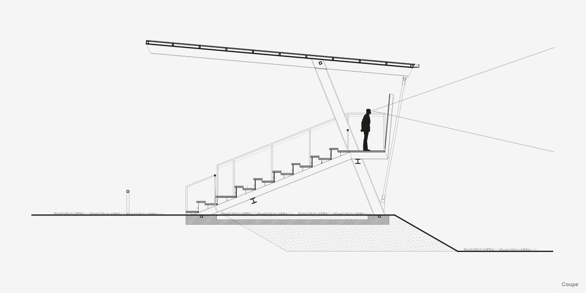 丨CoCo architecture-2