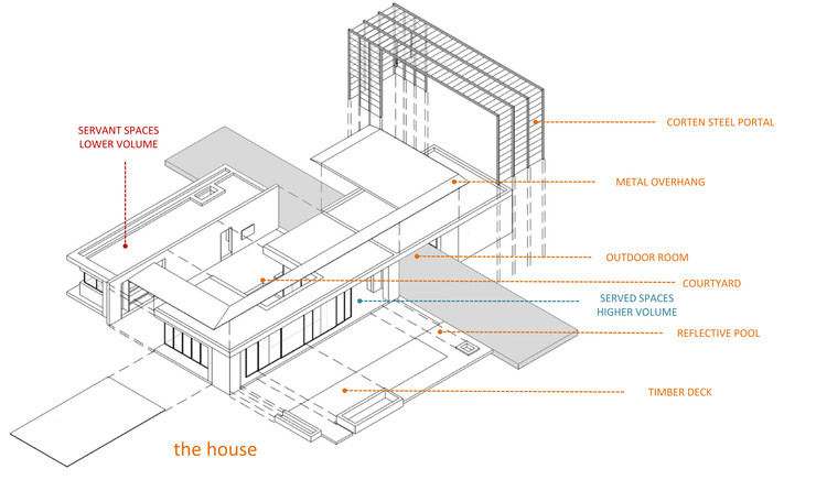 The Portal House  Reasoning Instincts Architecture Studio-39