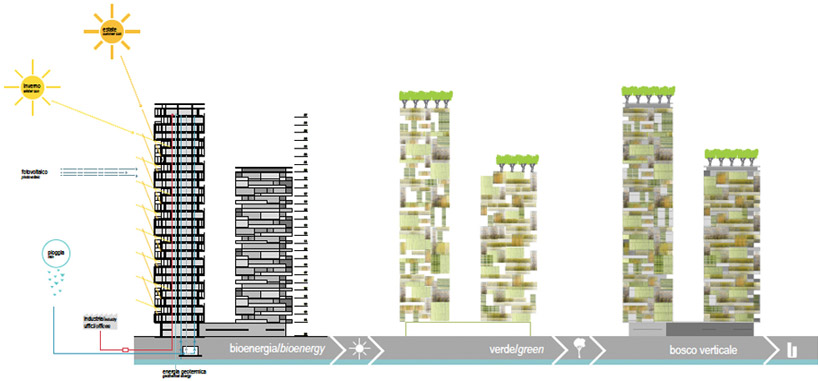 米兰垂直森林丨意大利米兰丨斯特凡诺·博埃里工作室-48