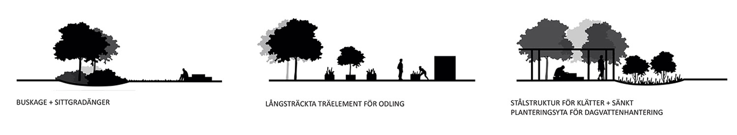 瑞典 Sörmlands 博物馆的户外空间创新-20