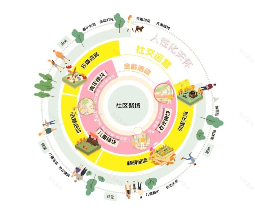 东原景观升温计划·“社区聚场”研发丨东原设计-67