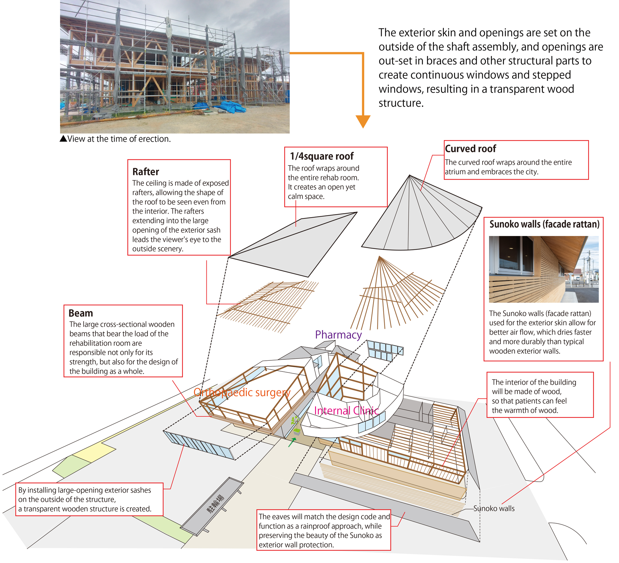 Asahi no Mori 内科和胃肠病学诊所丨日本丨TSC Architects-10