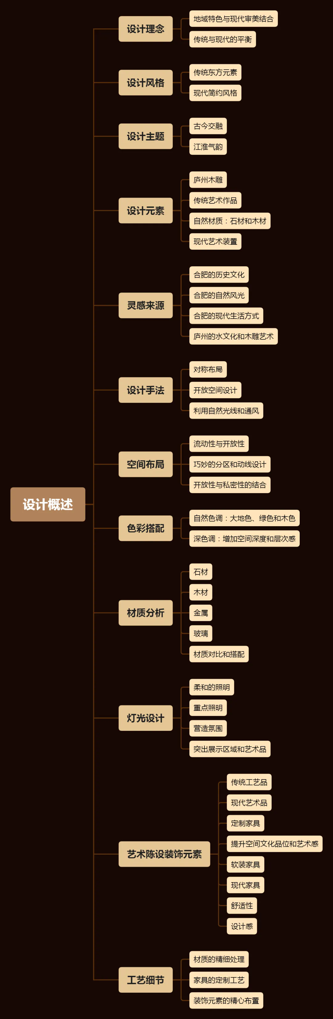 越秀・中寰天悦丨中国合肥丨菲洛米斯 PHILOMIS-46